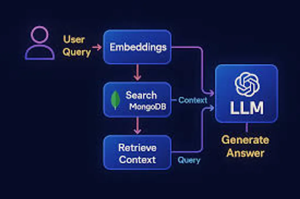 RAG City: Building Intelligent Search with MongoDB